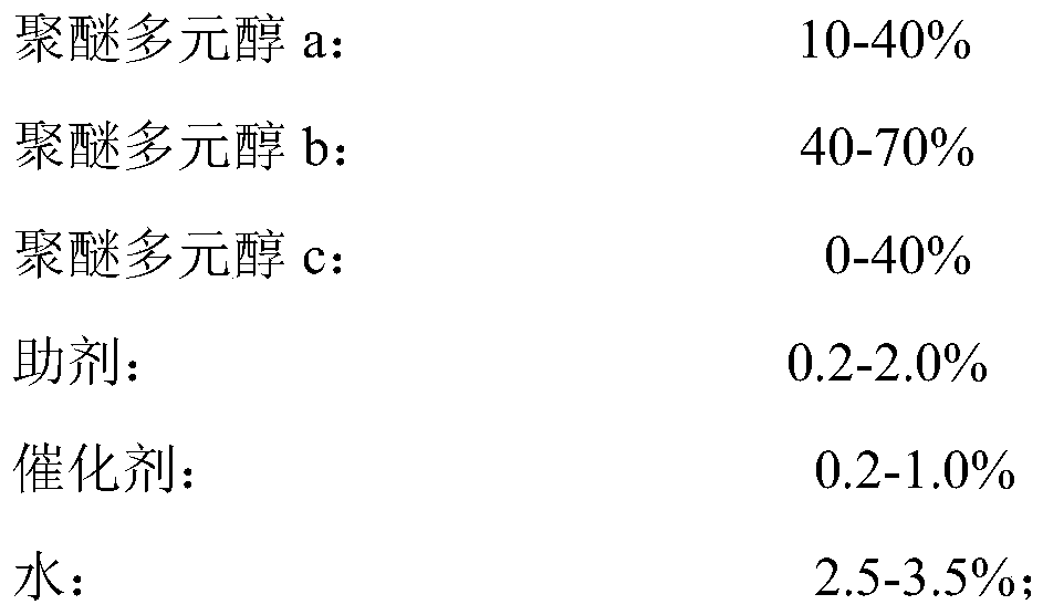 Novel polyurethane composite material for wall decoration and preparation method thereof