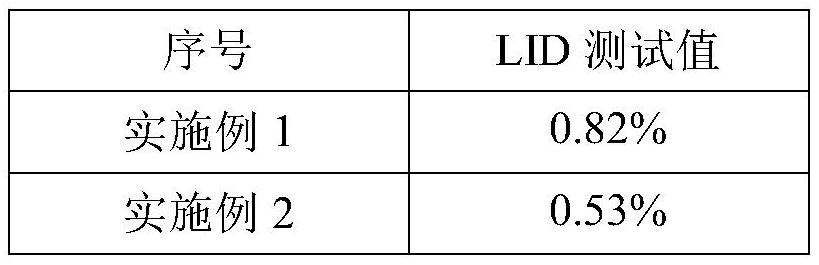 Method for forming oxide layer