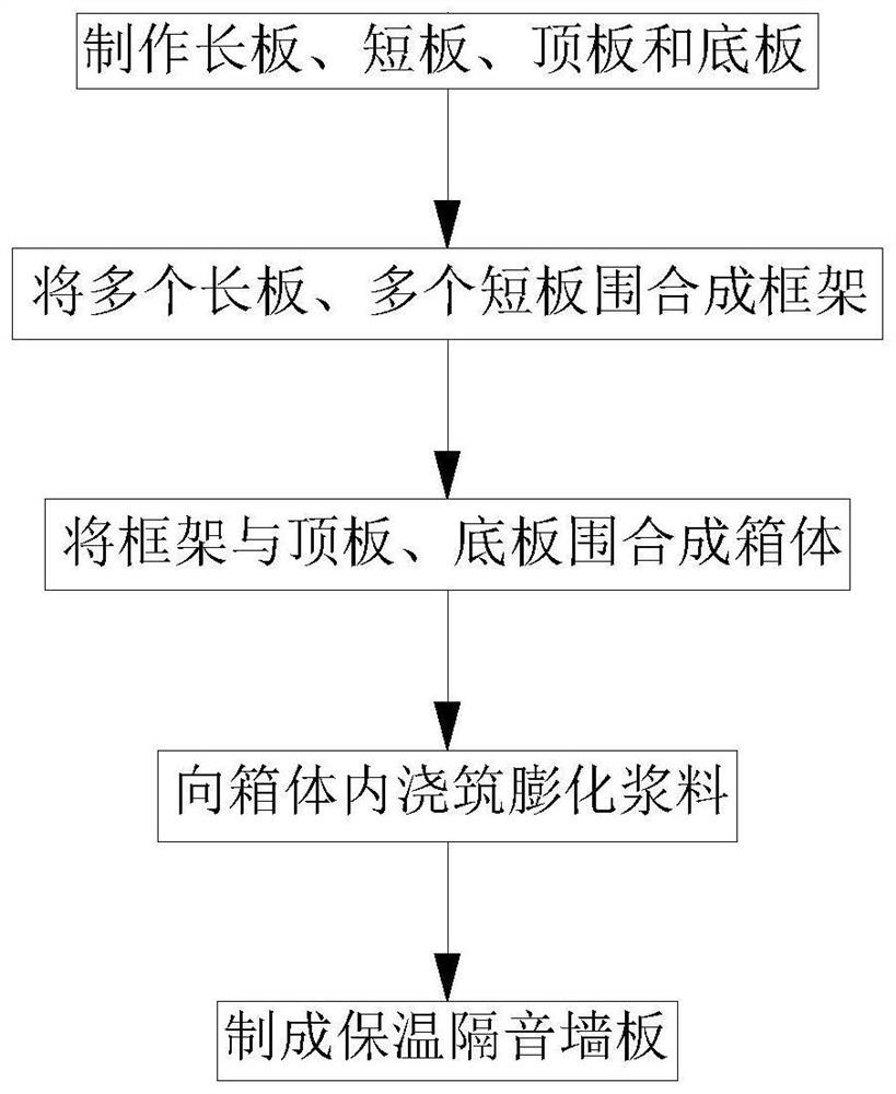 Fabricated composite light heat preservation and sound insulation wallboard and manufacturing method thereof