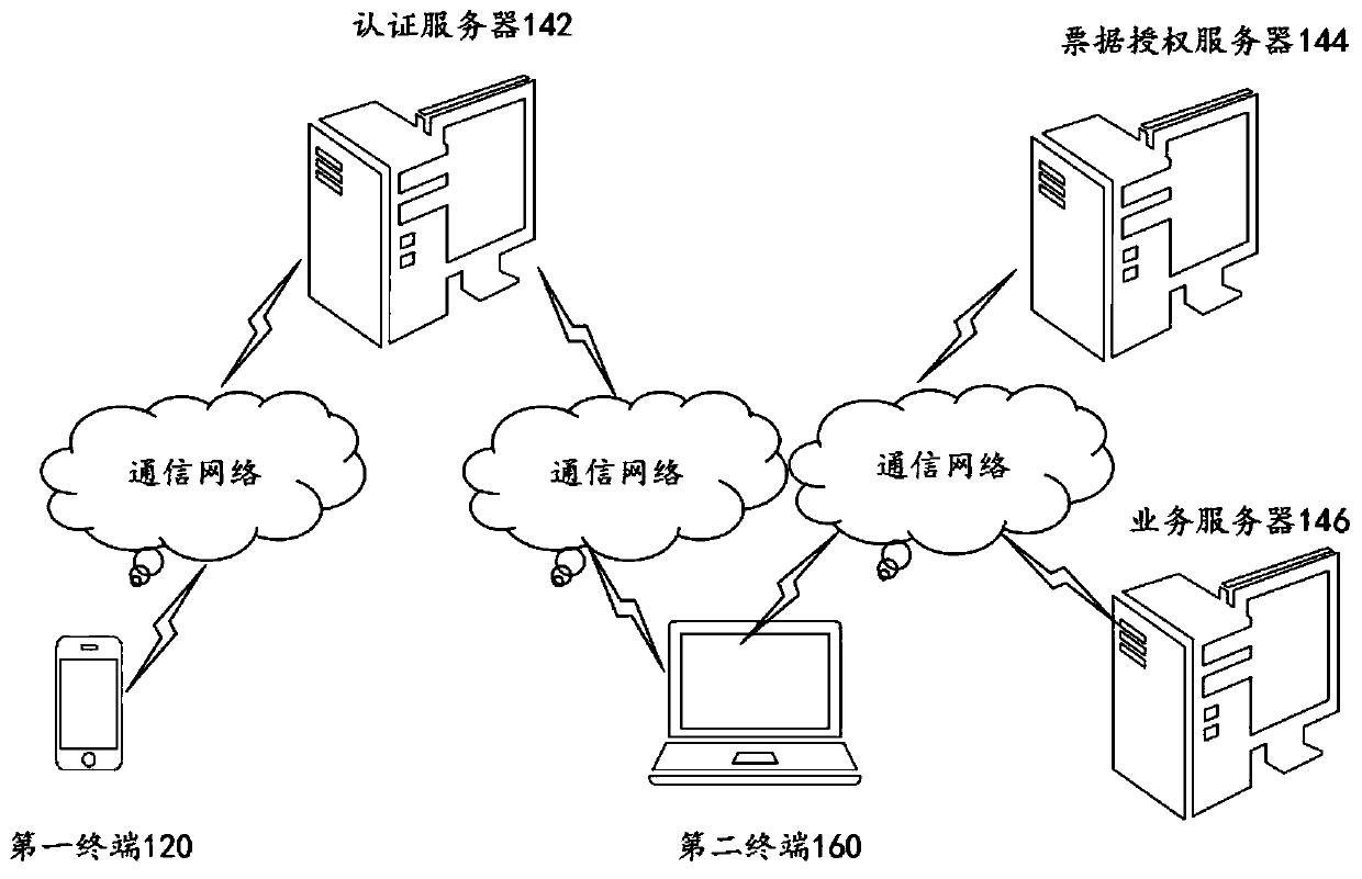 A business account switching method, system, device and server