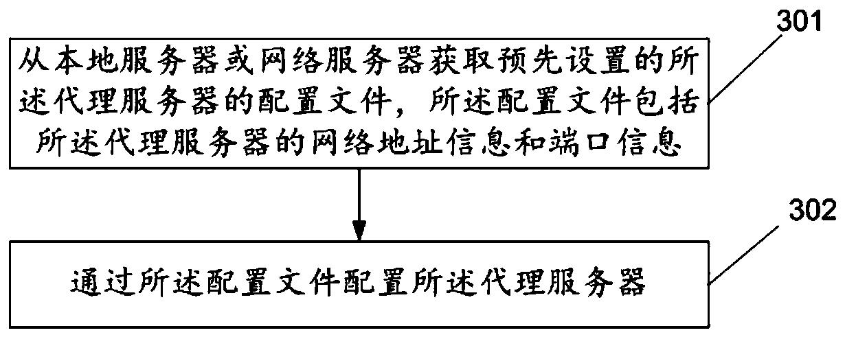 Communication flow control method and device, computer equipment and storage medium