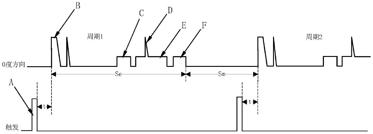 A method for parameter setting and synchronous display of a rail flaw detection gate