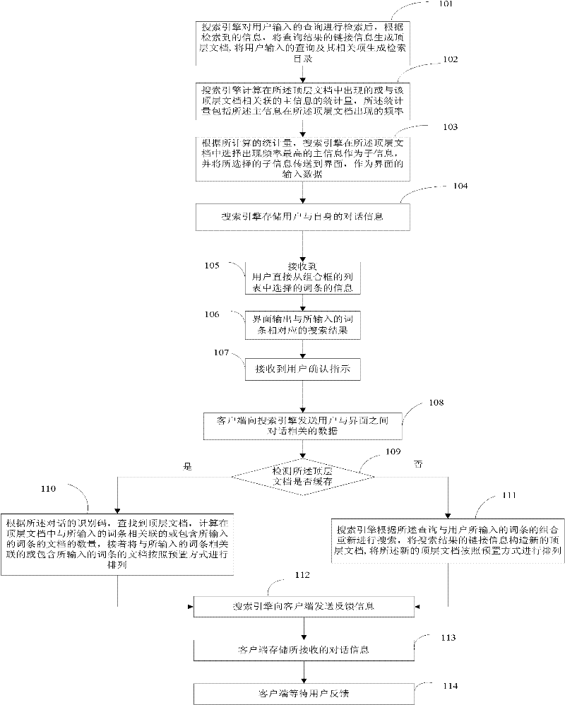 Interactive searching processing method