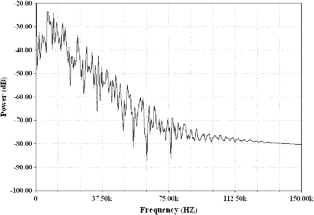 Chaotic oscillator and application thereof as random bit generator