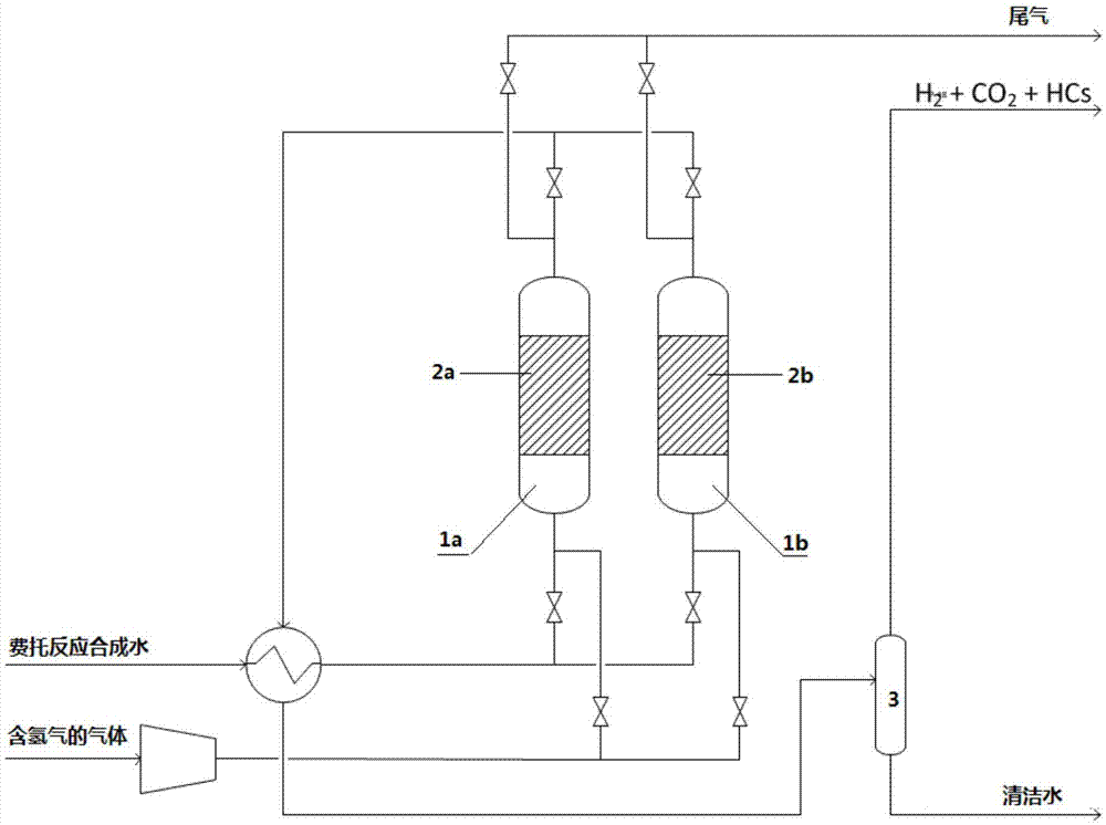 Method for regenerating catalyst for treating Fischer-Tropsch reaction synthesized water