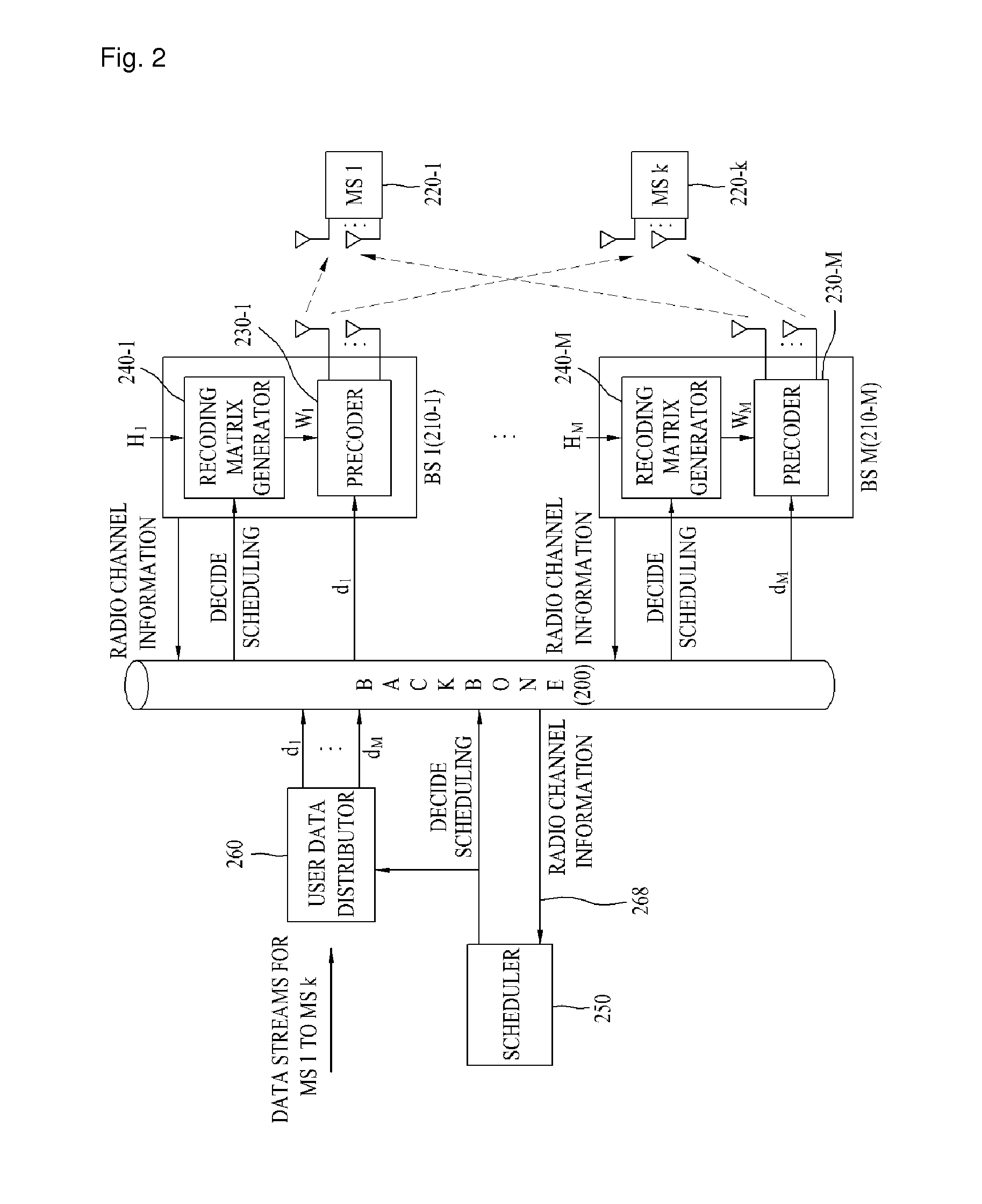 Method for transmitting and receiving data in a cooperative multiple-input multiple-output mobile communication system