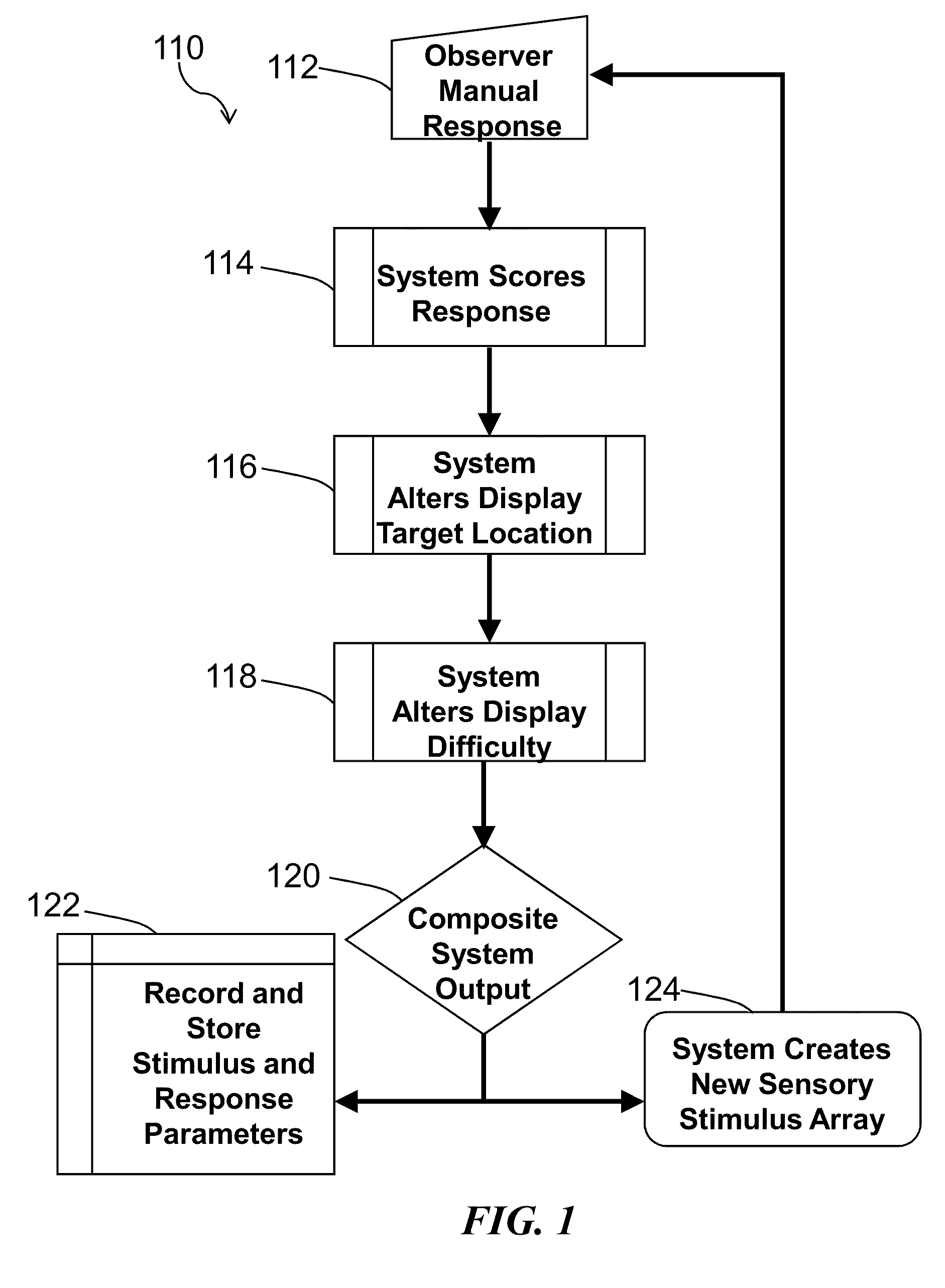 Method and system for quantitative assessment of spatial sequence memory