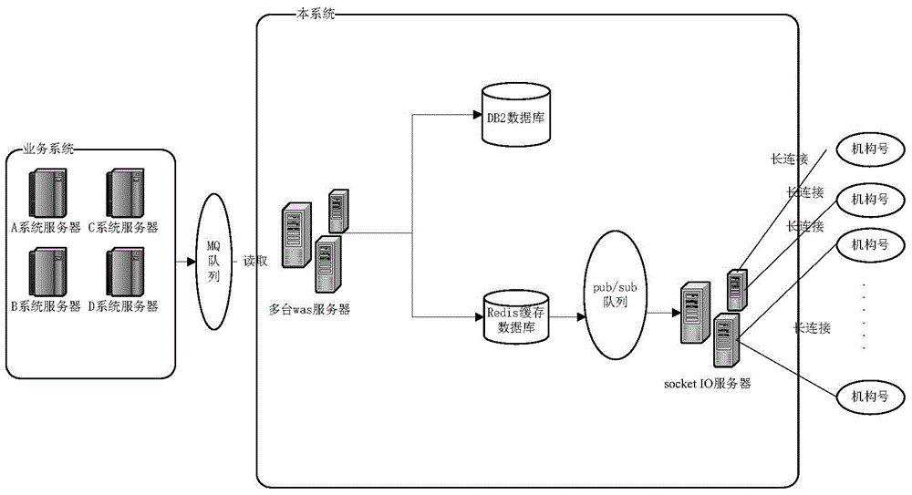 Bank task allocation method and device