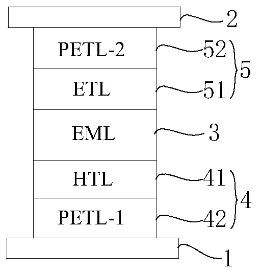 OLED device, display panel and display device