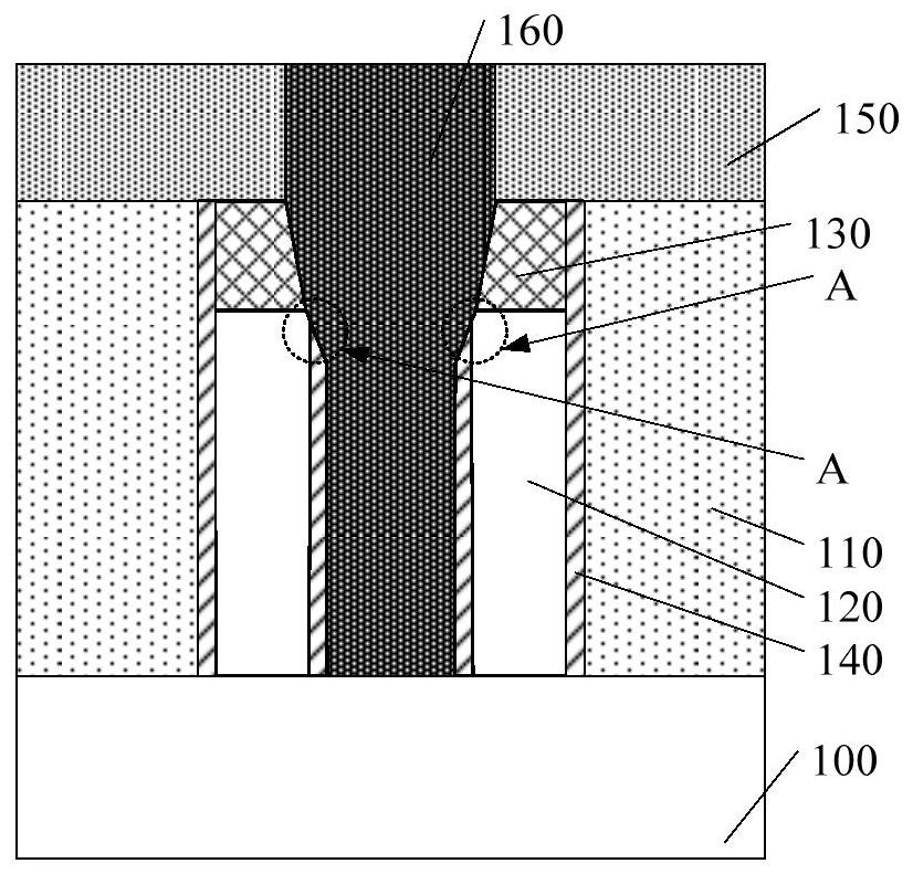 Semiconductor structure and forming method thereof