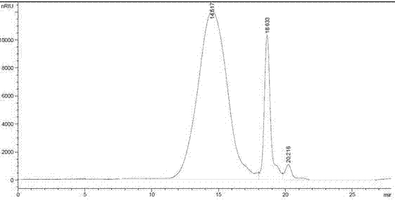 Method for oriented production of low viscosity and ultra low viscosity algin through enzyme method based on ion regulation