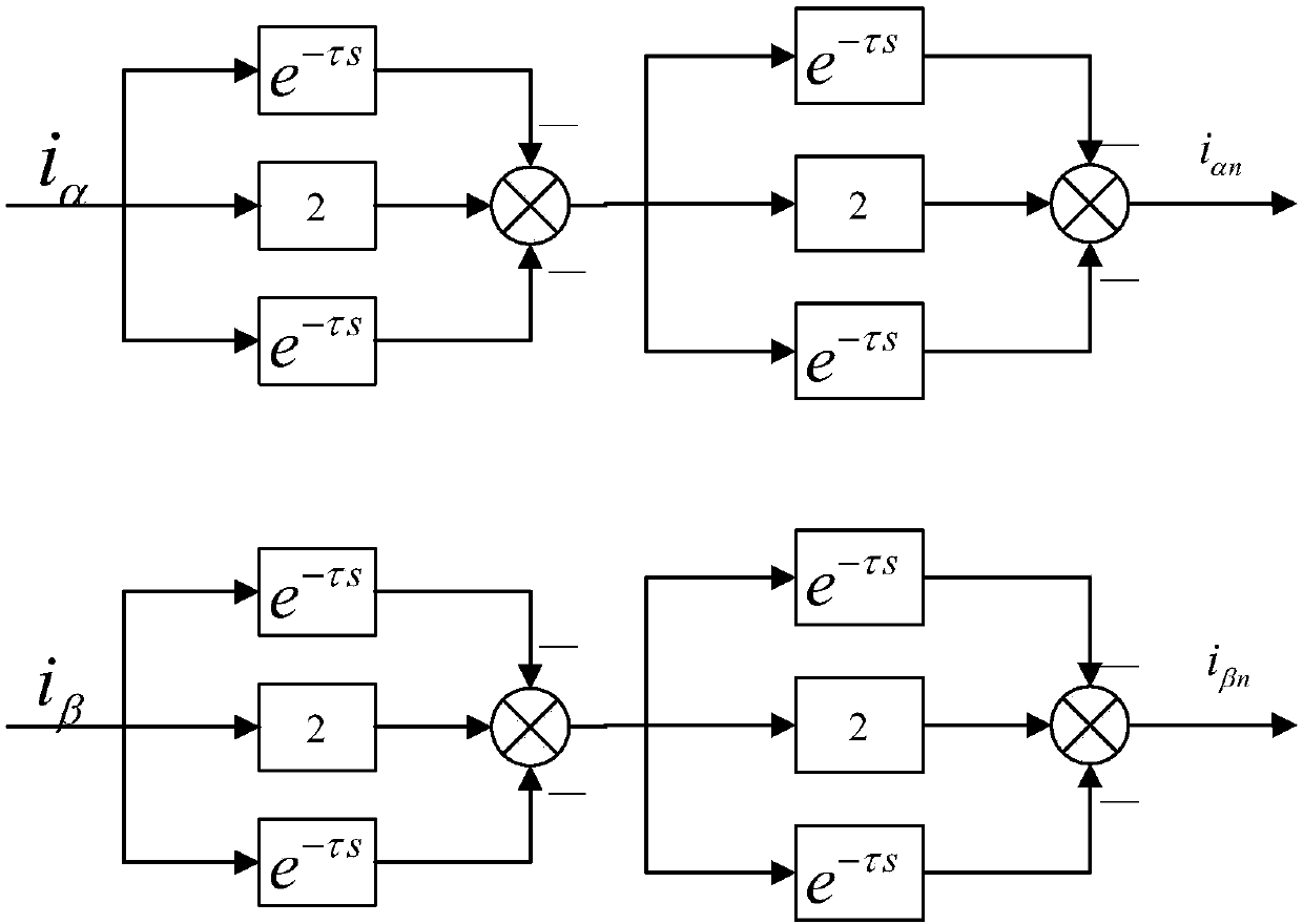 Permanent magnet synchronous motor rotor position estimation method based on rotating high-frequency injection algorithm