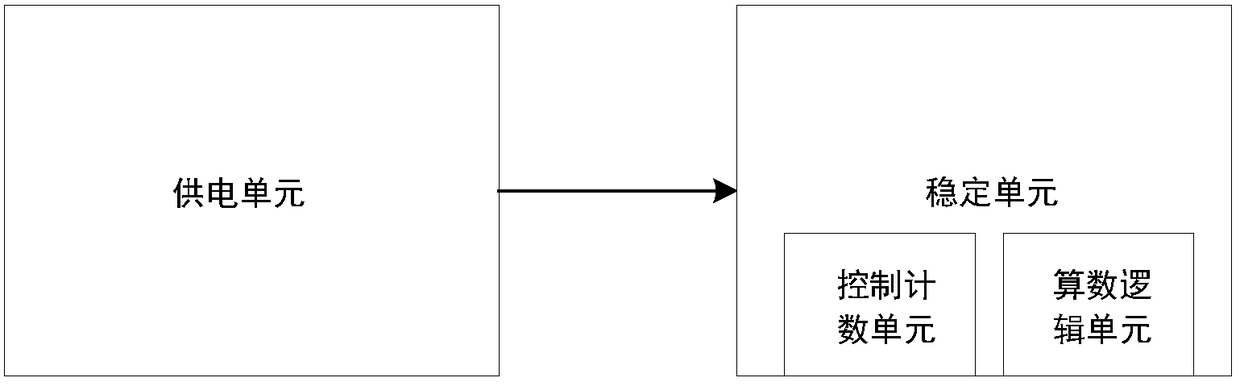 A voltage regulator circuit and electronic device