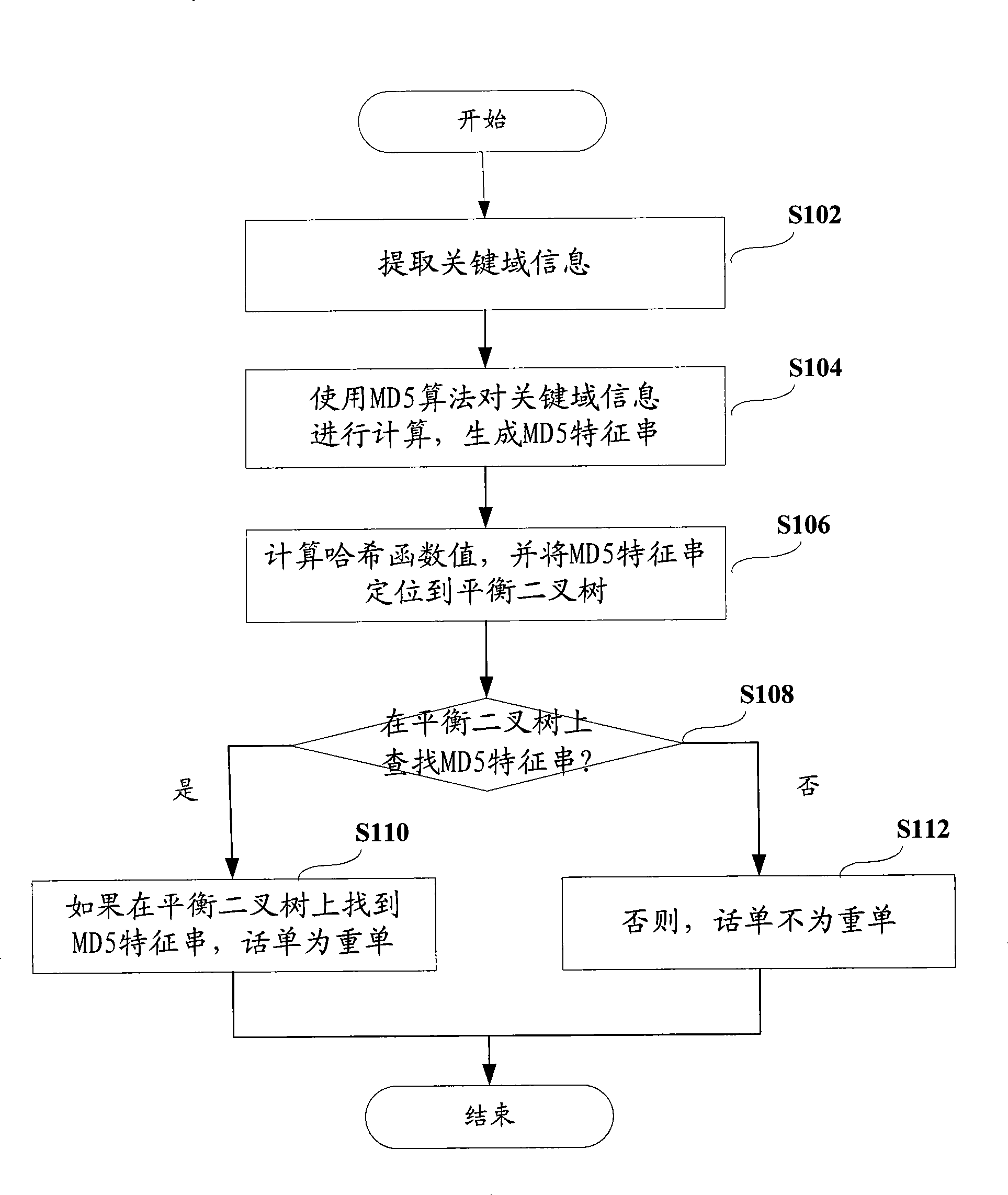 Method and apparatus for removing call ticket repeat