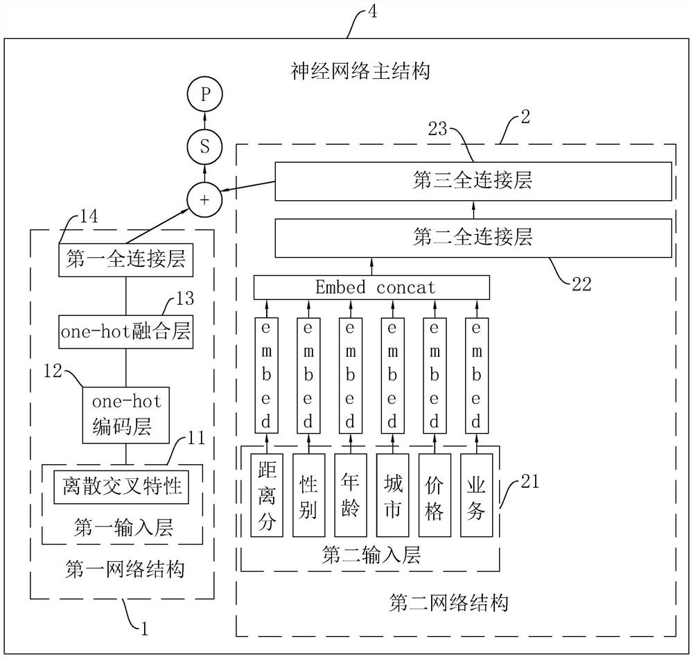 OTA search deep learning sorting method, terminal and storage medium thereof