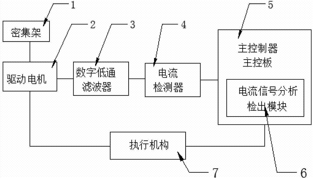Control method and control system of compact shelving system