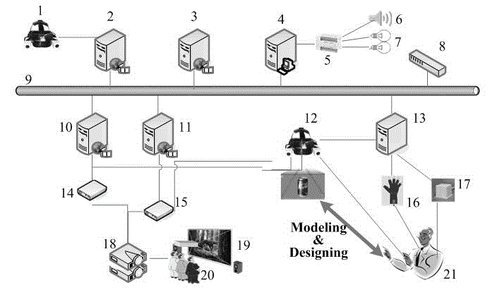 True 3D modeling system and method based on video perspective type augmented reality