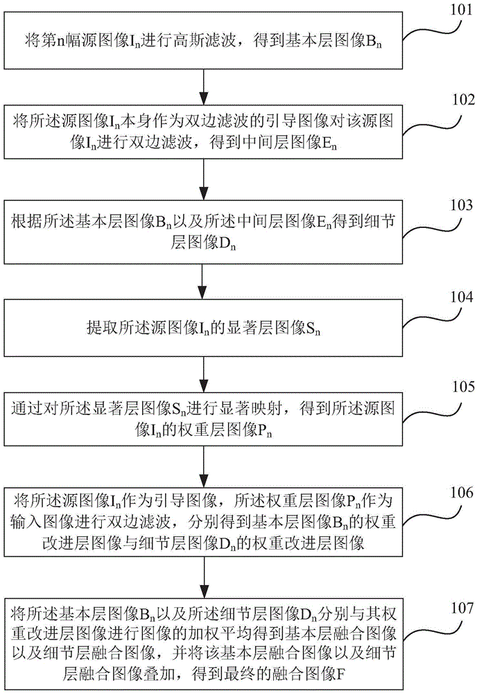 Image fusion method and system based on bilateral filter and weight reconstruction