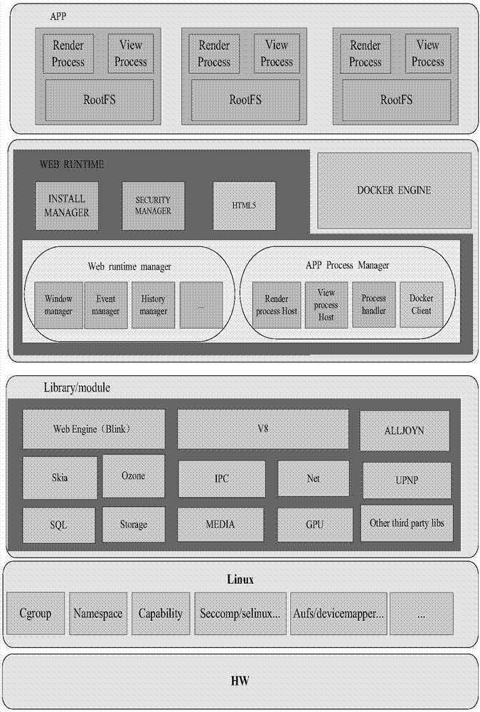 Virtualization technology-based method for constructing WEB running environment of intelligent terminal