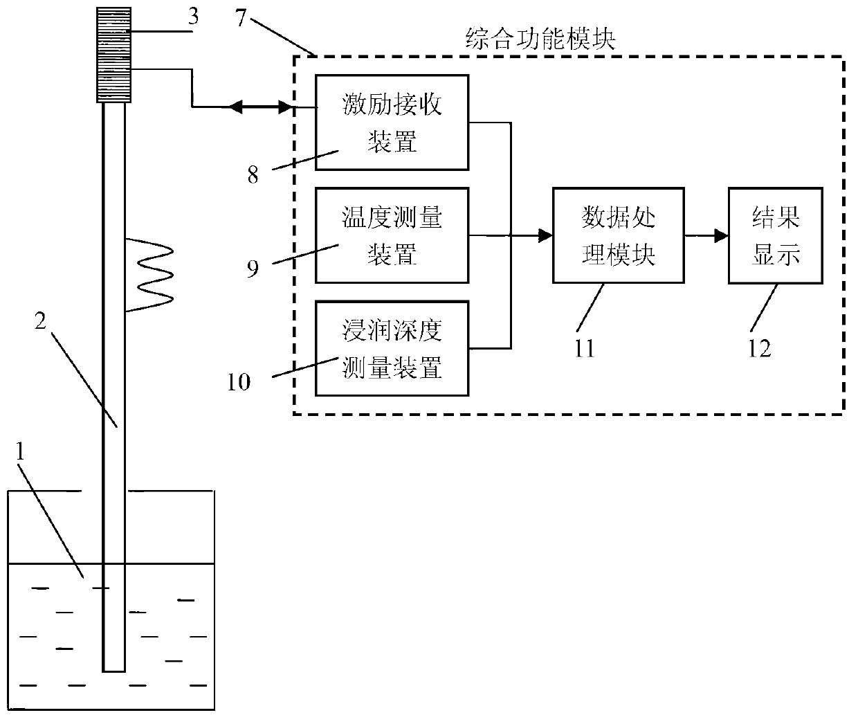 Detection device and method of liquid viscosity coefficient based on ultrasonic guided wave