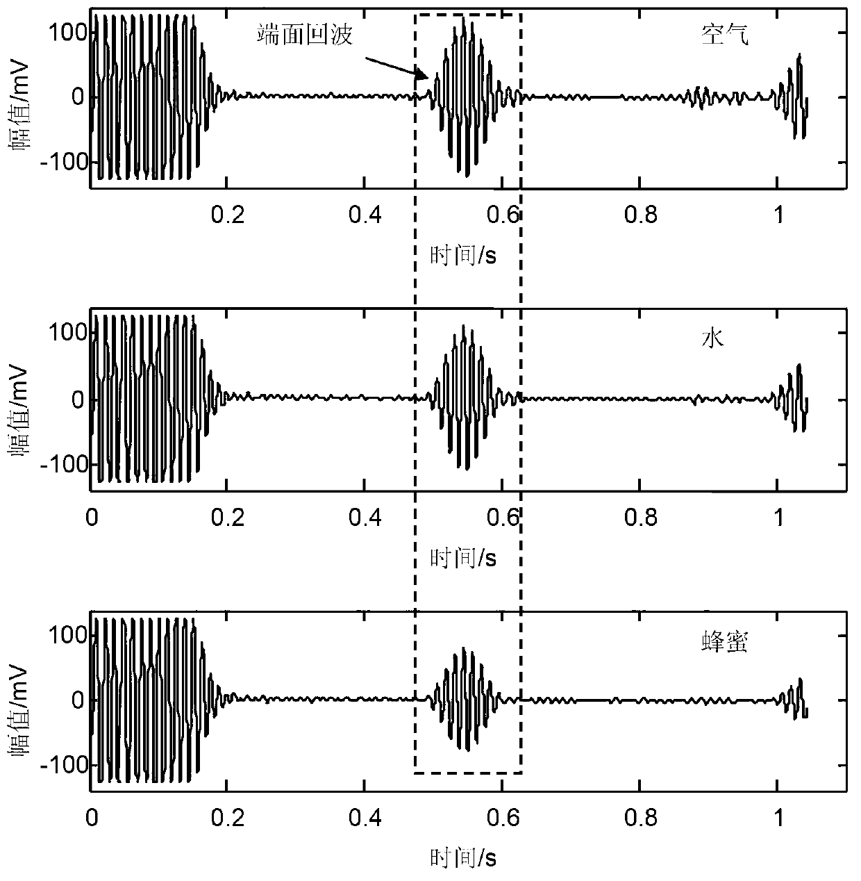 Detection device and method of liquid viscosity coefficient based on ultrasonic guided wave