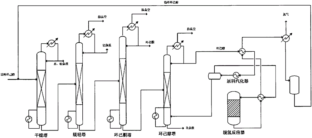 Technological method for producing cyclohexanone through dehydrogenation of cyclohexanol