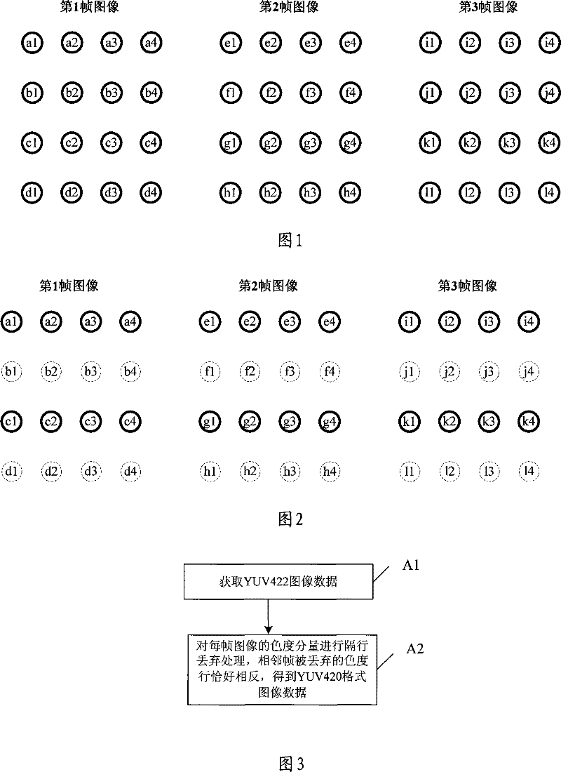 Image format conversion and recovery method and device