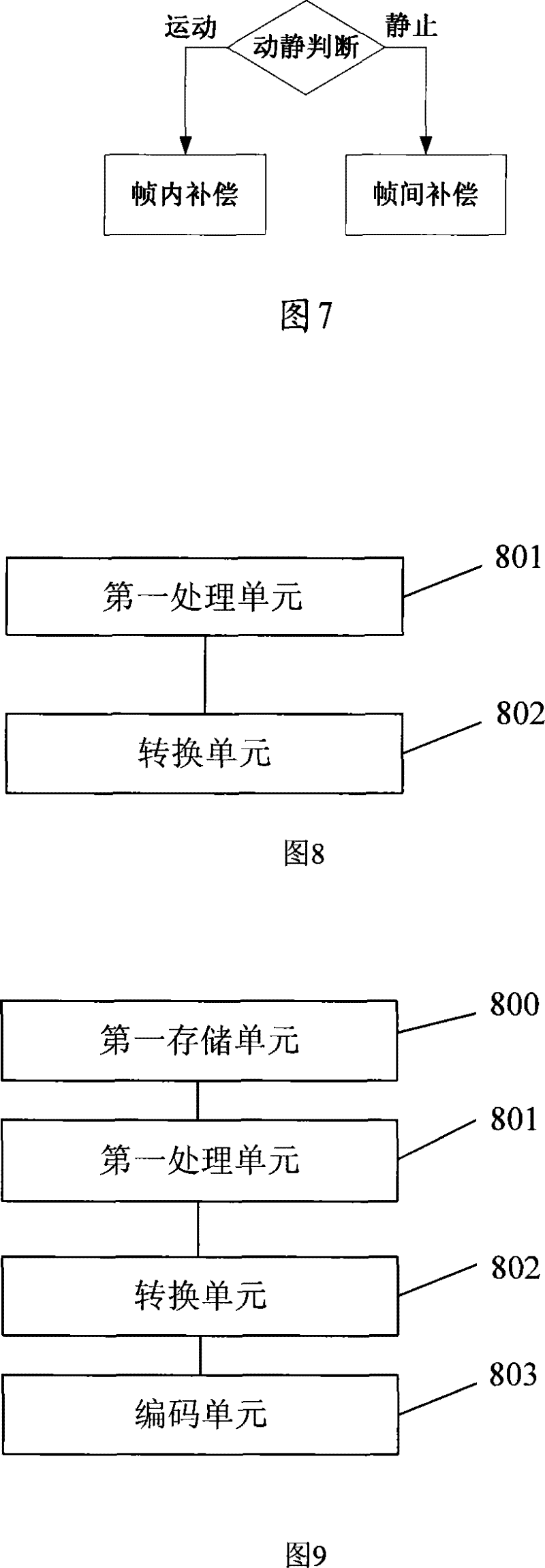 Image format conversion and recovery method and device