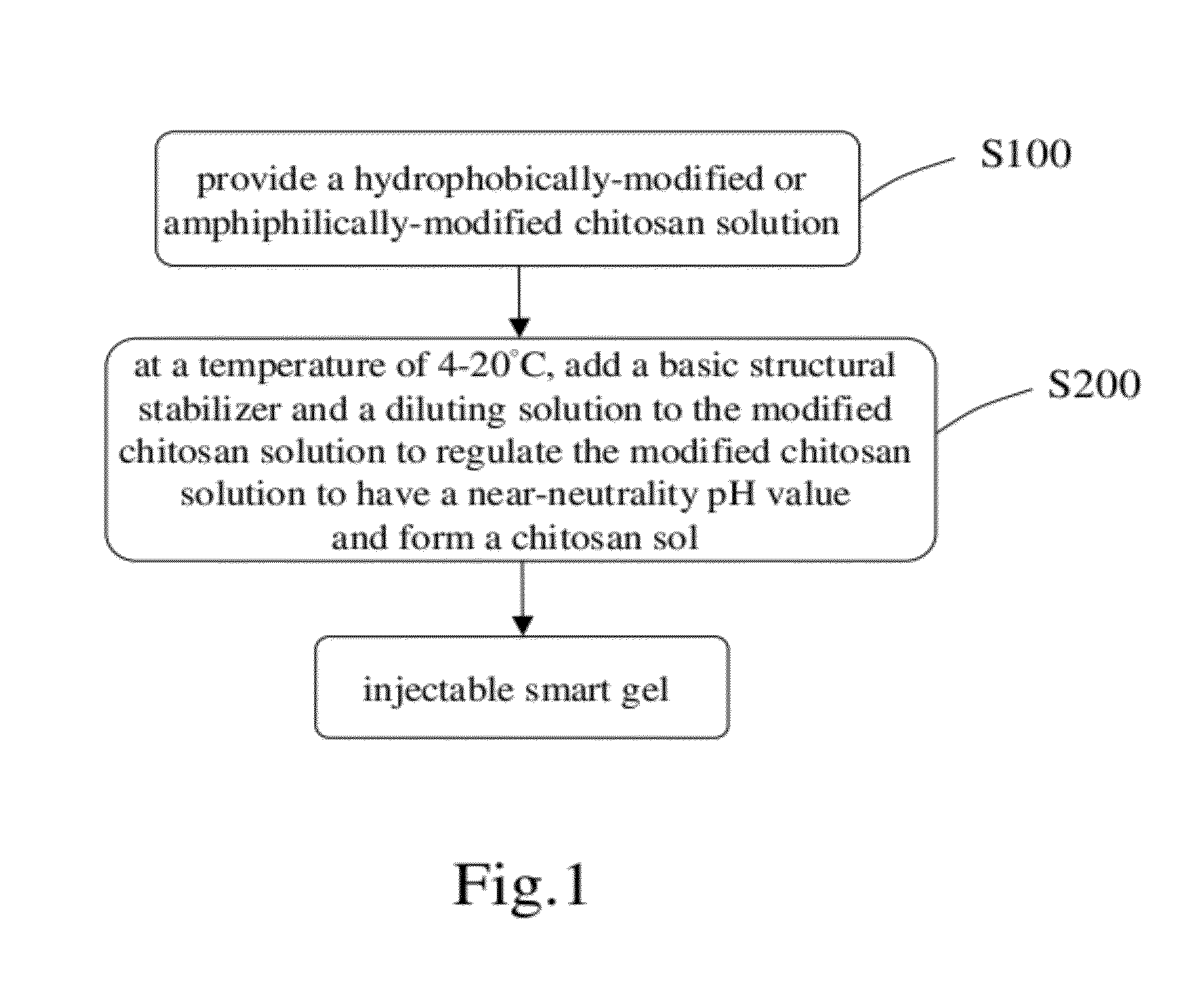 Injectable smart gel and method for fabricating the same