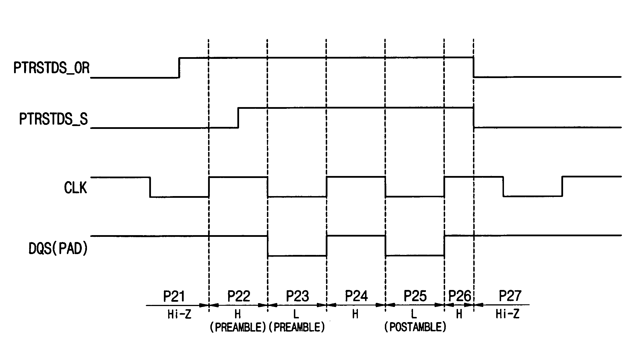 Semiconductor device, semiconductor memory device and data strobe method
