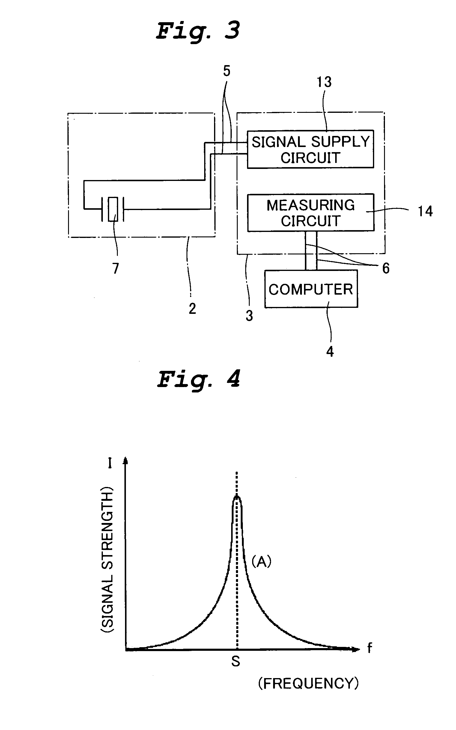 Measurement method and biosensor apparatus using resonator