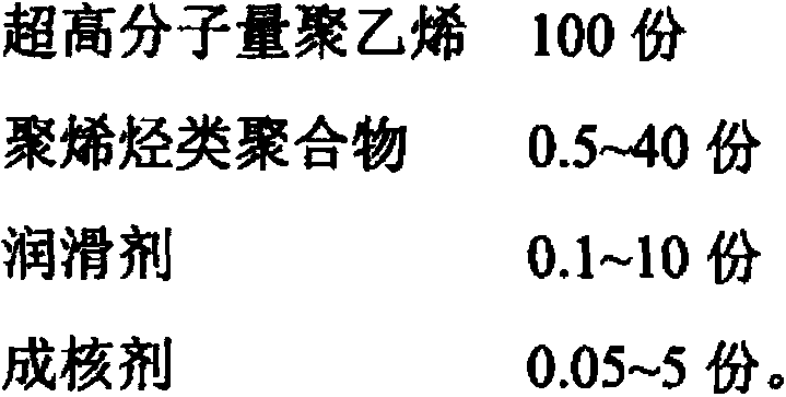 Material special for ultrahigh-molecular-weight polyethylene tube, and preparation and application thereof