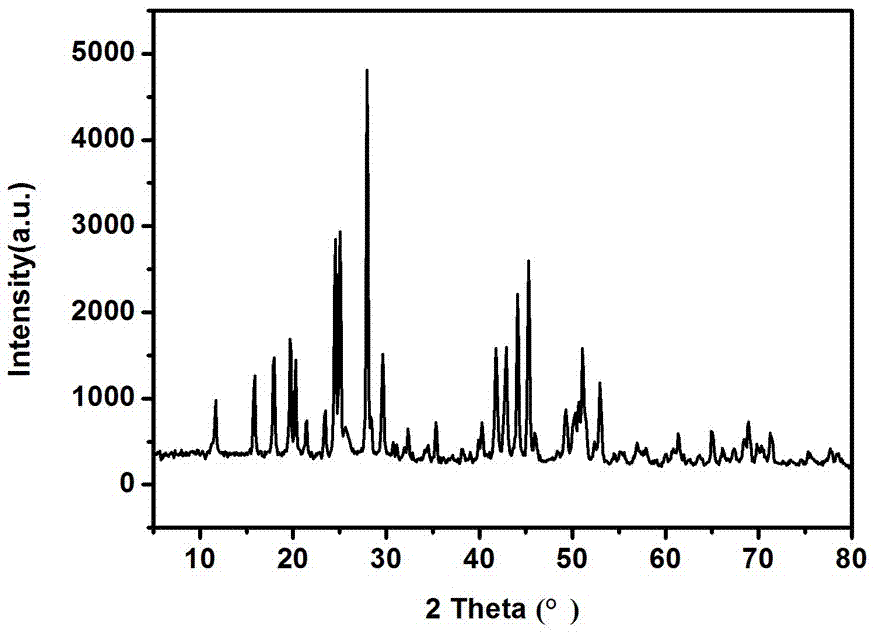 Preparation method of water-phase cerium fluoride microparticle and application thereof