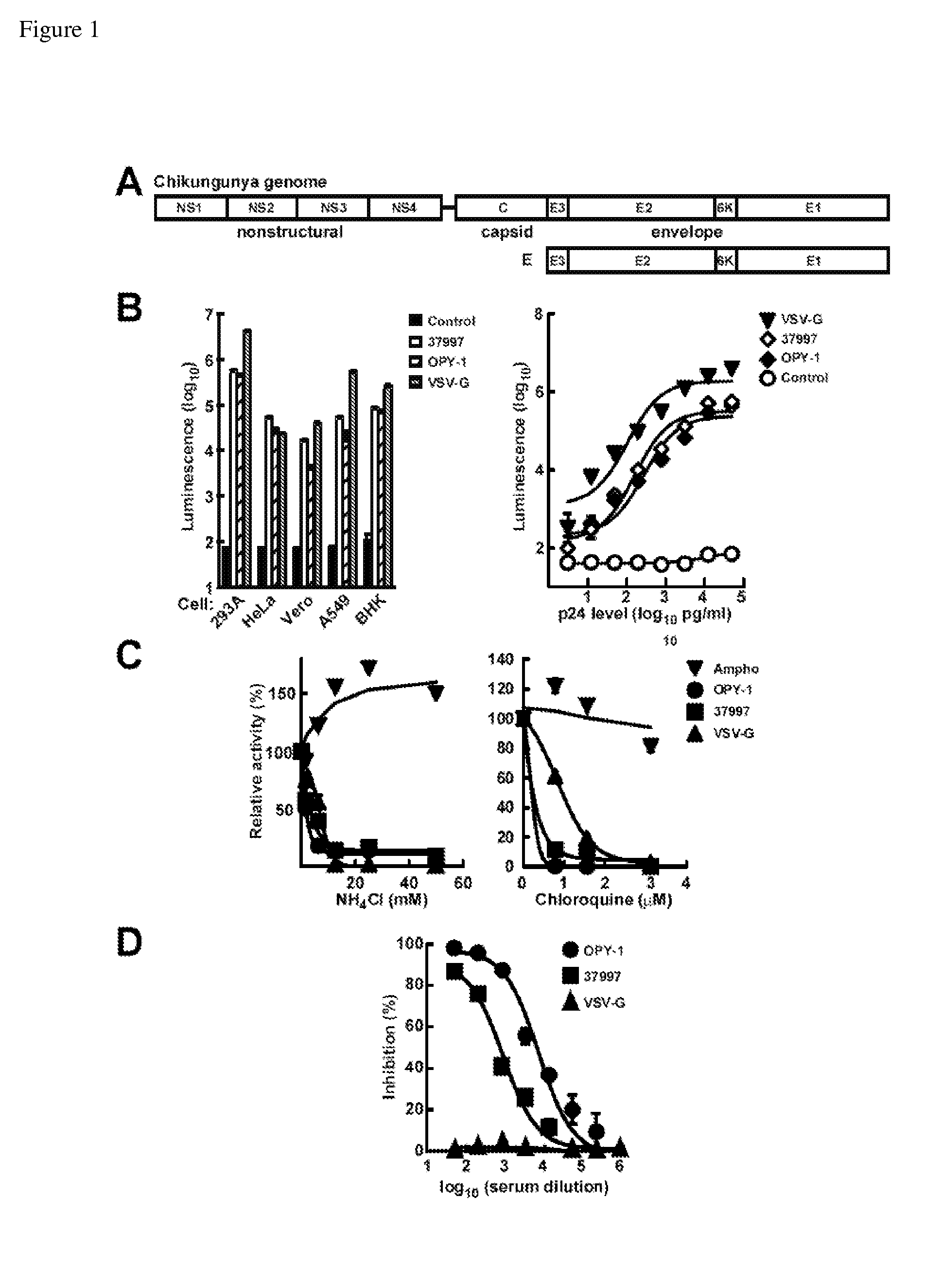 Virus-like particles and methods of use