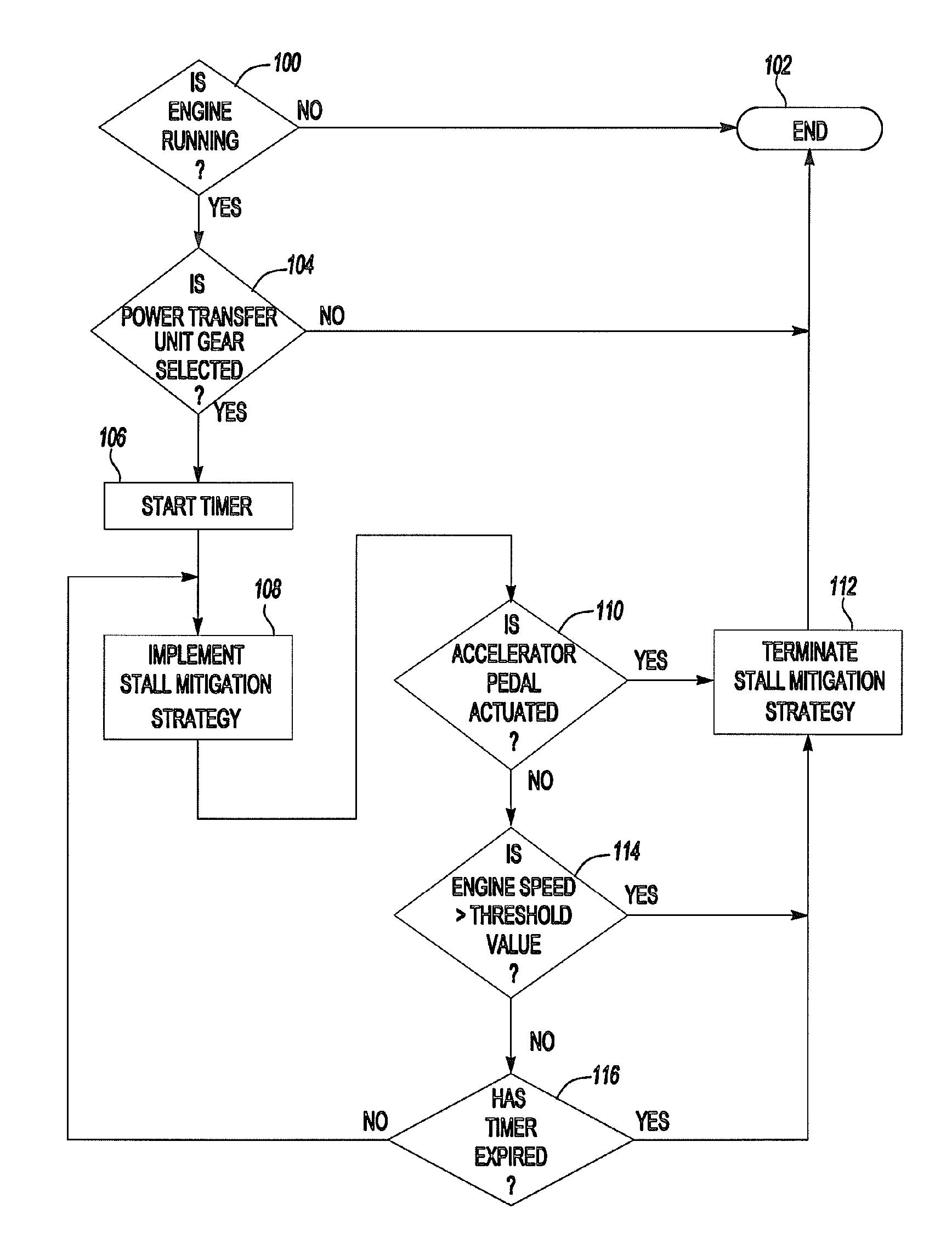 Method for inhibiting engine stalling in a hybrid vehicle