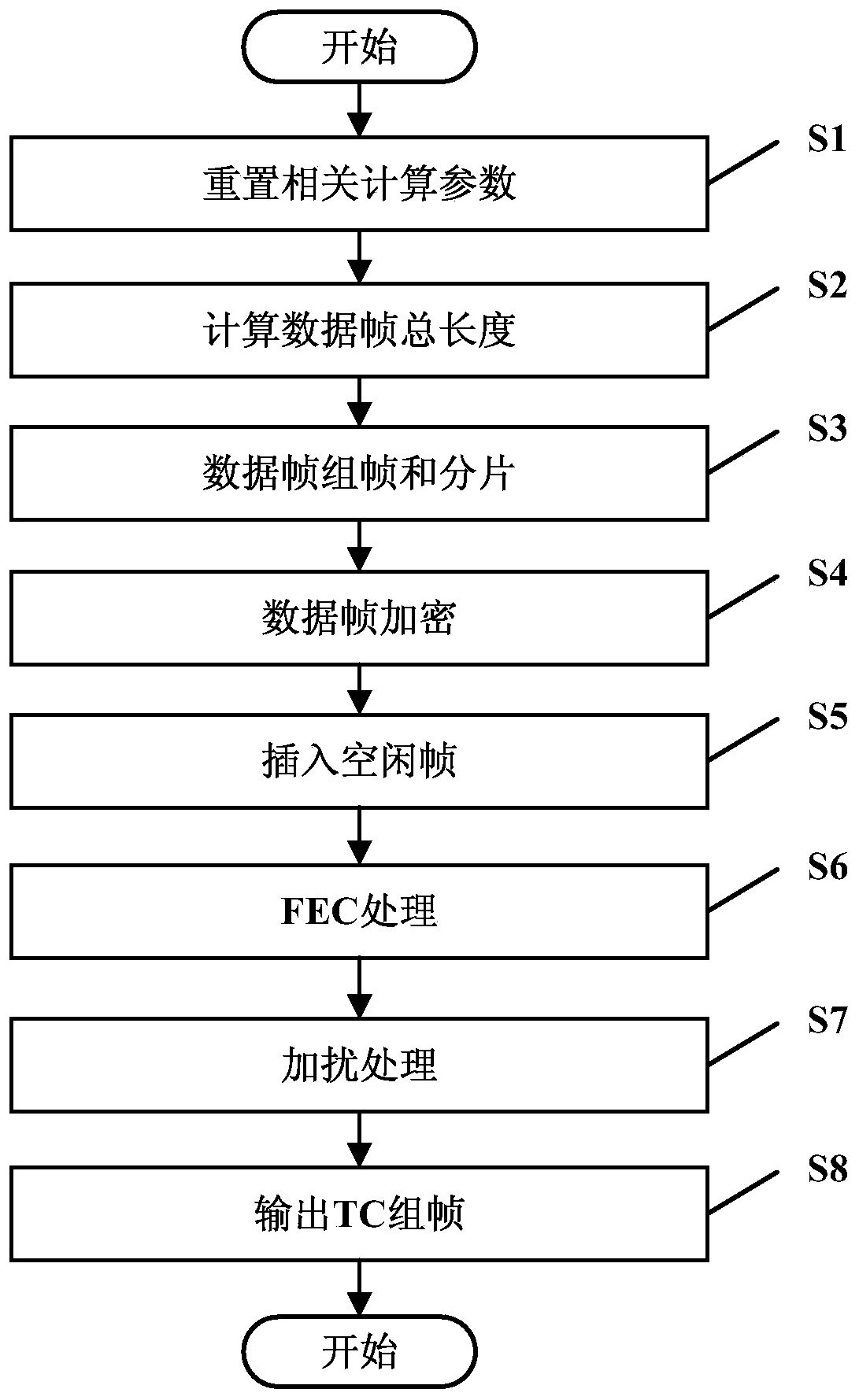 Method and system for realizing transmission and aggregation layer framing in passive optical network