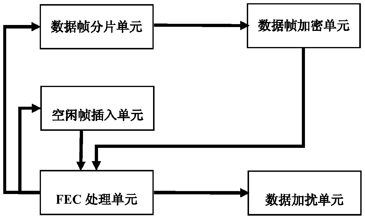 Method and system for realizing transmission and aggregation layer framing in passive optical network