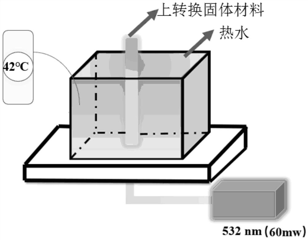 A kind of up-conversion white light solid material and its application in generating white light