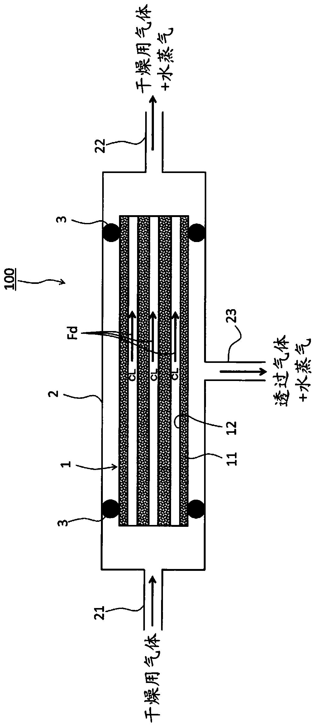 Method for drying separation membrane and method for producing separation membrane structure