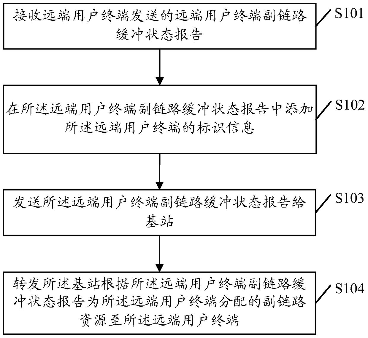 A resource scheduling method, terminal, base station and system