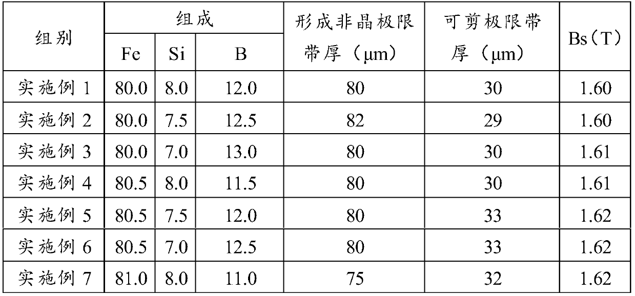 A kind of iron-based amorphous alloy with low stress sensitivity and preparation method thereof