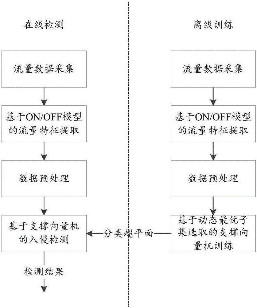 Support-vector-machine-based intrusion detection method for wireless sensor network