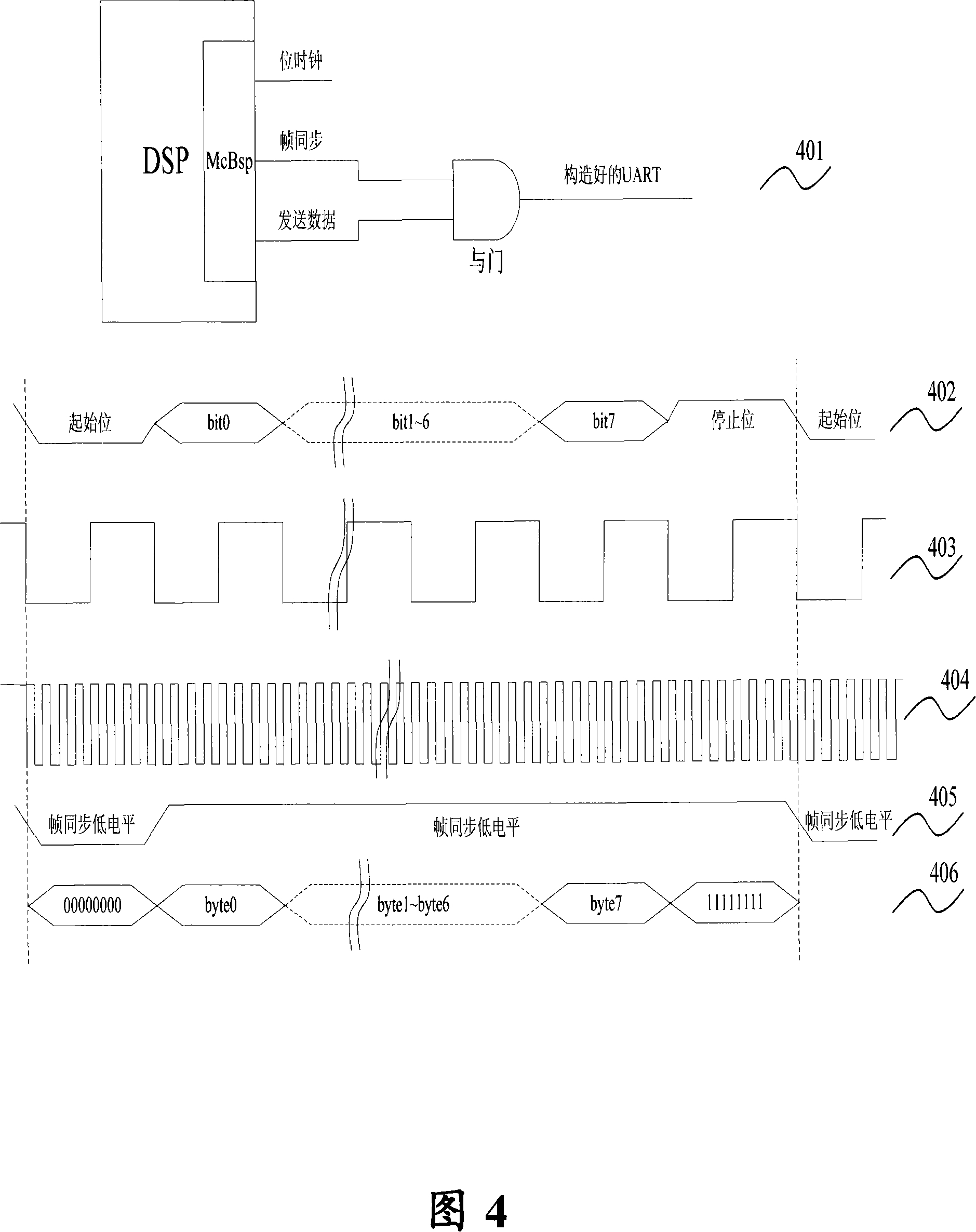 Method for using information of synchronous serial interface output and asynchronous serial port debugging on DSP