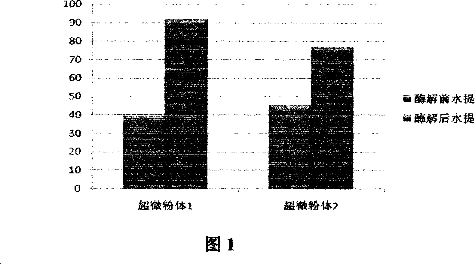 Biological extraction process of main chemical components in licorice