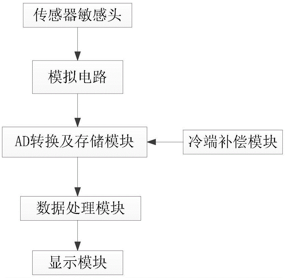 Reciprocating moving part transient temperature detection device and installation method thereof