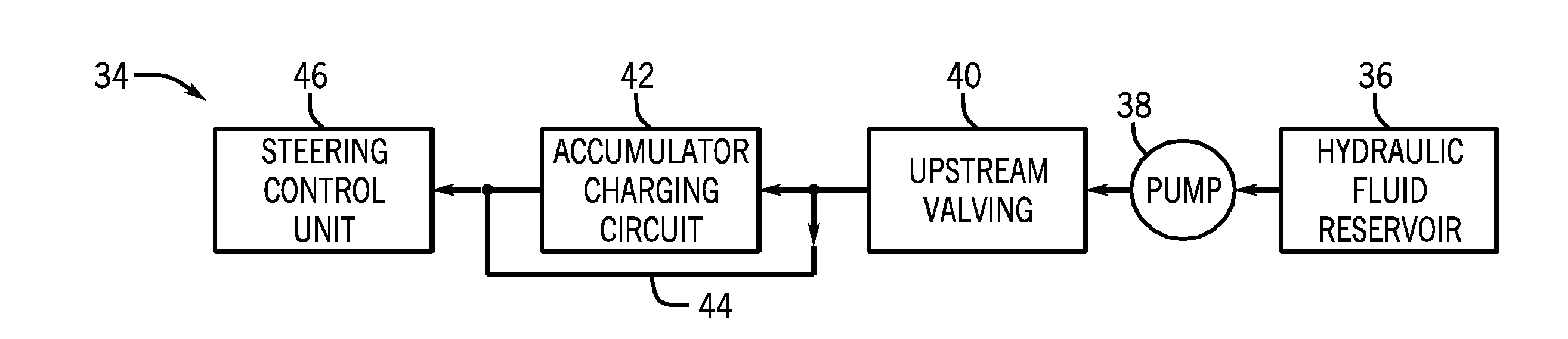 System and method for selectively charging and discharging a steering accumulator