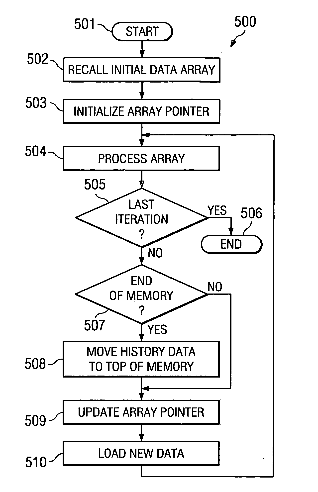 Sliding data buffering for image processing