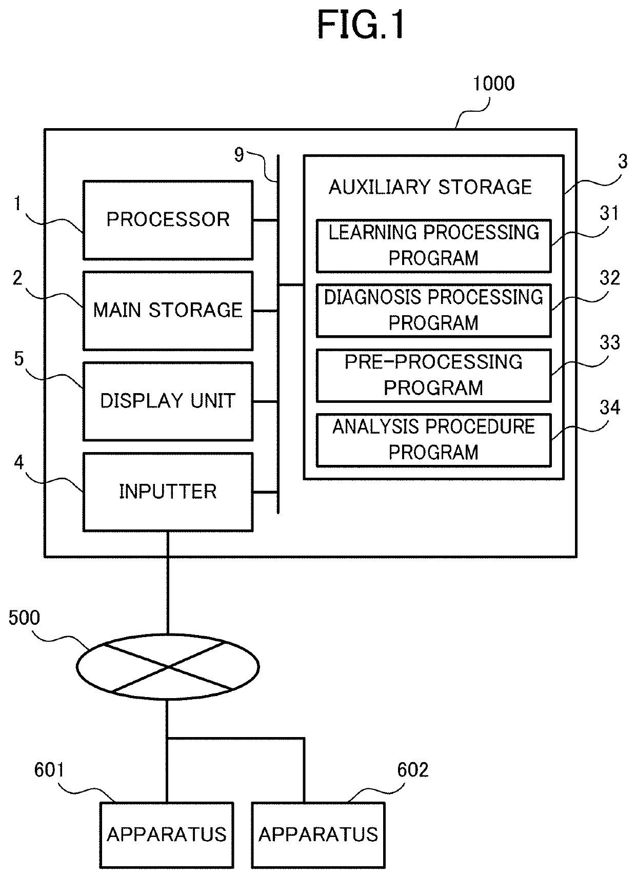 Learning processing device, data analysis device, analytical procedure selection method, and recording medium