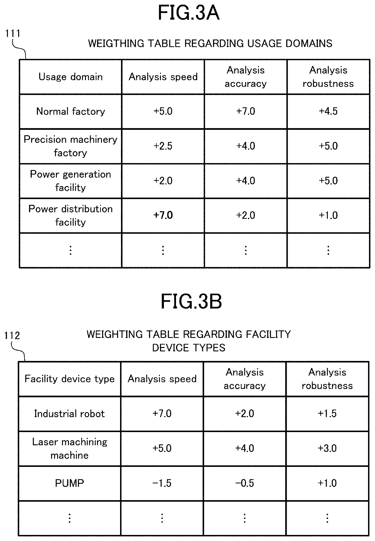 Learning processing device, data analysis device, analytical procedure selection method, and recording medium