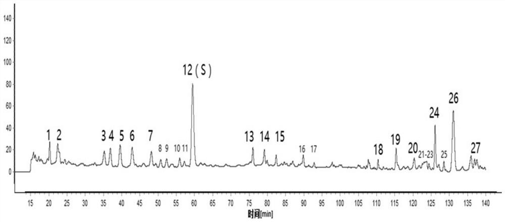 A detection method of traditional Chinese medicine fingerprints of compound Togucao preparation